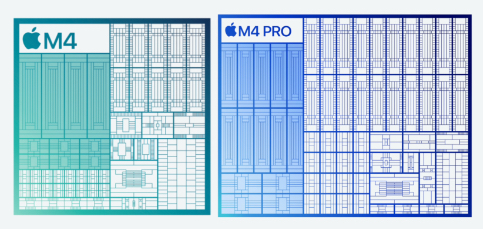 Chip M4 vs Chip M2 | Blog K-tuin